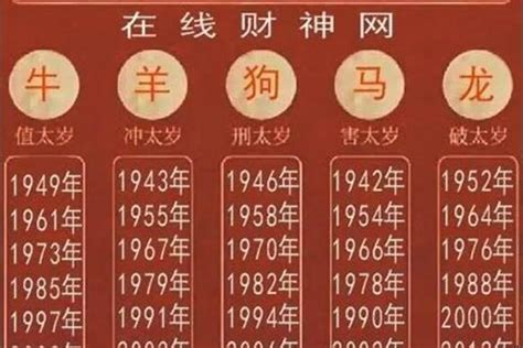 86年屬什麼生肖|1986年属什么生肖属相 1986年属什么生肖的命运